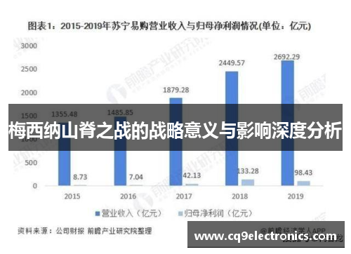 梅西纳山脊之战的战略意义与影响深度分析