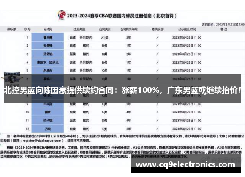 北控男篮向陈国豪提供续约合同：涨薪100%，广东男篮或继续抬价！